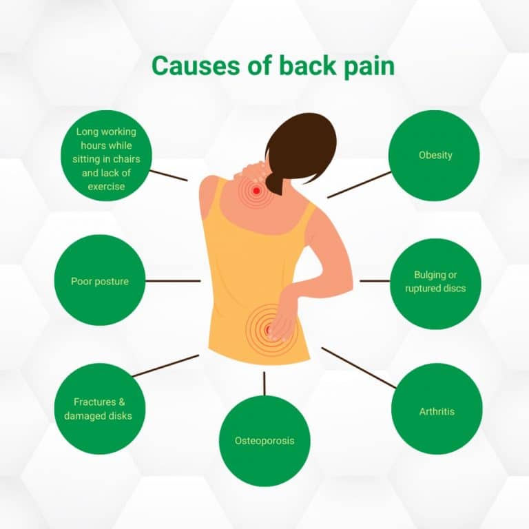 causes-of-back-pain